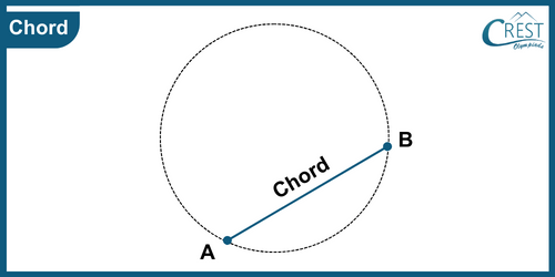 cmo-geometry-c7-9