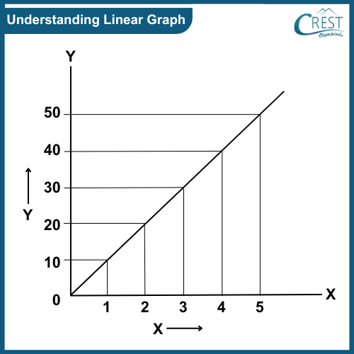 cmo-graphs-c8-1