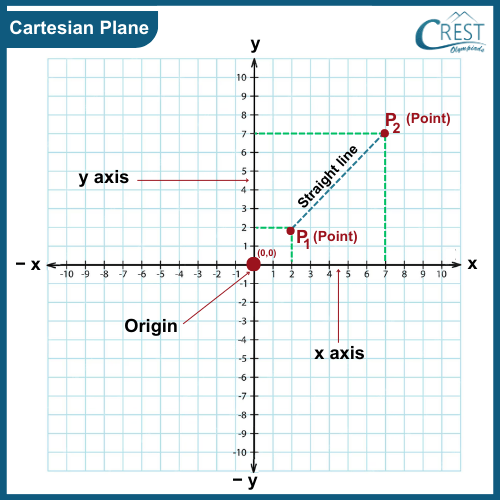 cmo-graphs-c8-2