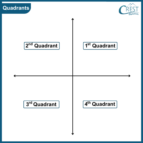 cmo-graphs-c8-3