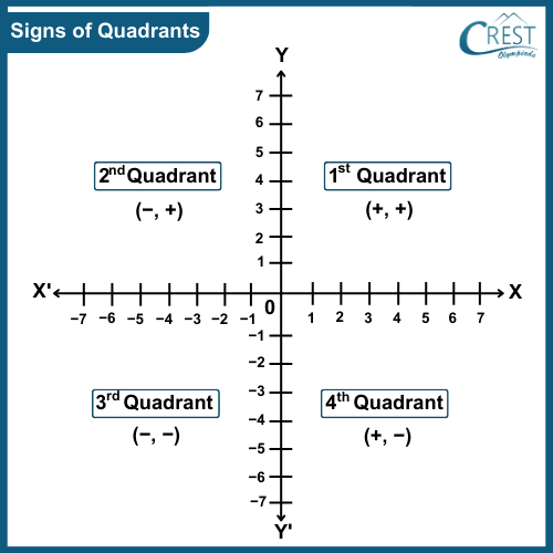 cmo-graphs-c8-4