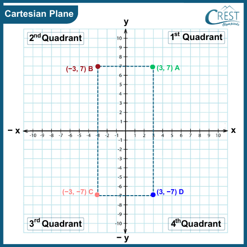 cmo-graphs-c8-5