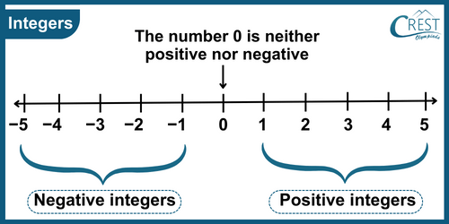 cmo-integers-c7-1