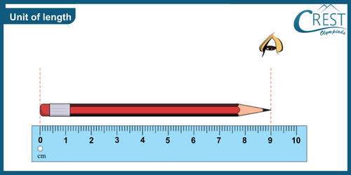 cmo-length-c4-1