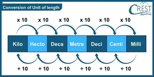 cmo-length-c4-2