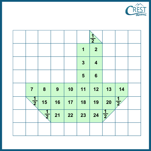 cmo-mensuration-c6-6