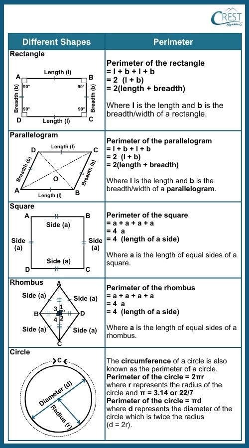 cmo-mensuration-c7-2