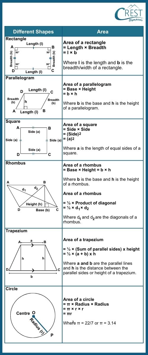 cmo-mensuration-c7-4