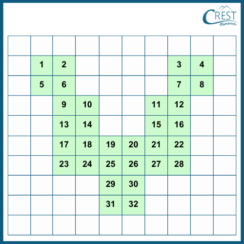 cmo-mensuration-c7-5