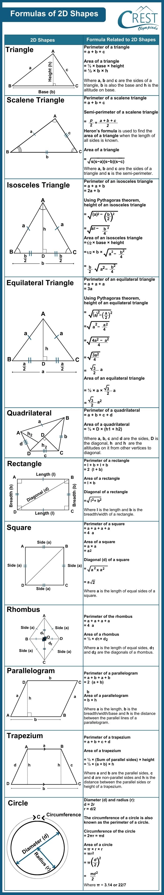 cmo-mensuration-c8-3