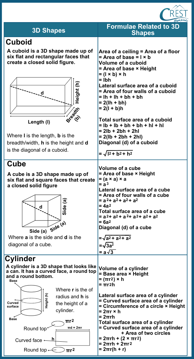 cmo-mensuration-c8-6