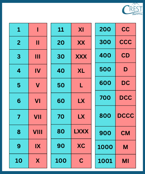 cmo-number-c4-11