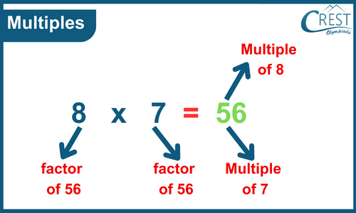 cmo-number-c4-14