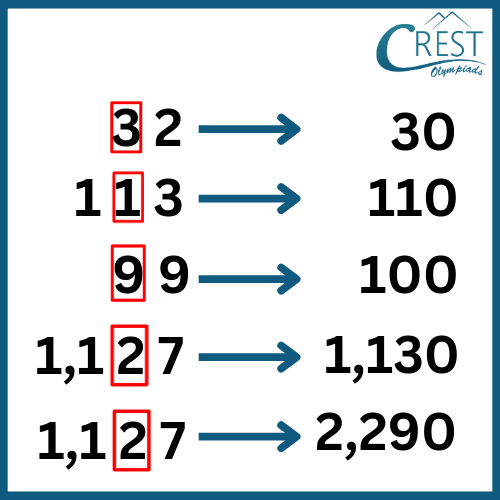 cmo-number-c4-15