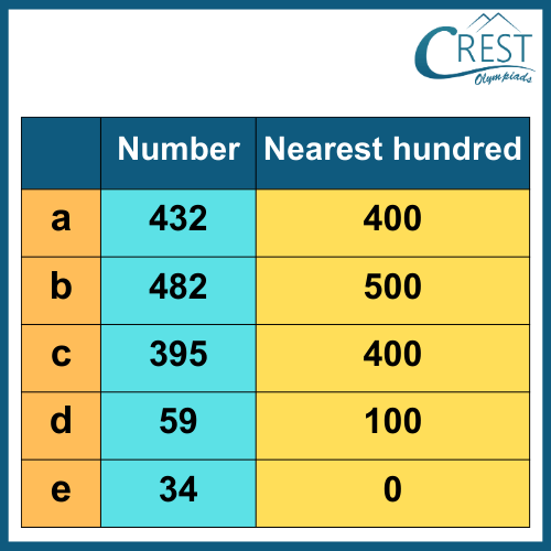 cmo-number-c4-16