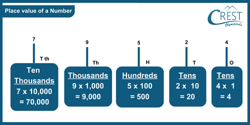 cmo-number-c4-2