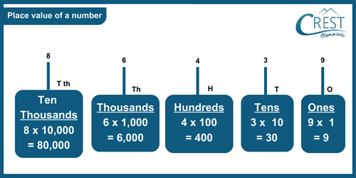 cmo-number-c4-8