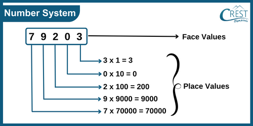 cmo-number-c6-1