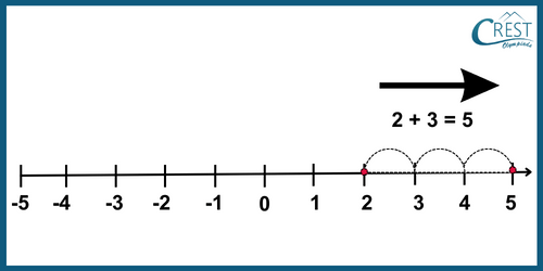 cmo-number-c6-13