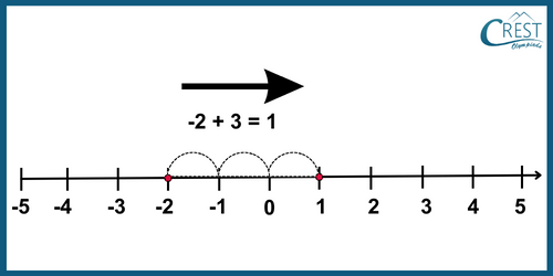 cmo-number-c6-14