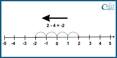 cmo-number-c6-16