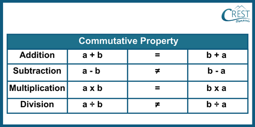 cmo-number-c6-19