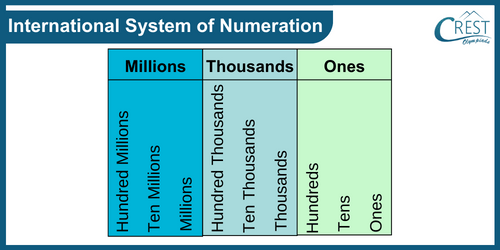 cmo-number-c6-2