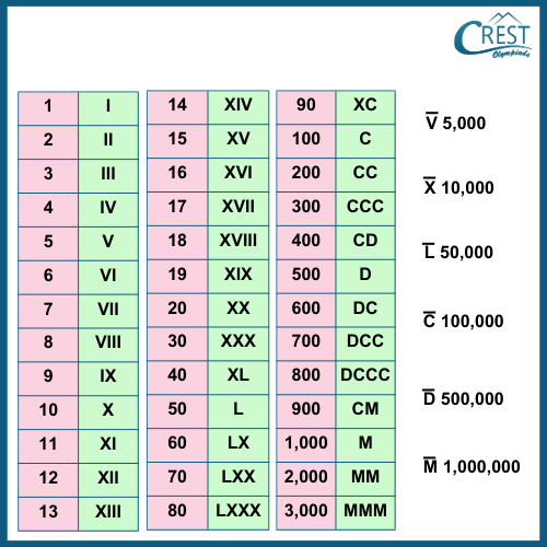 cmo-number-c6-5