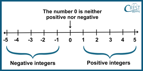 cmo-number-c6-8