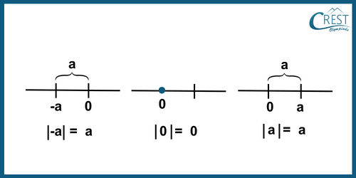 cmo-number-c6-9