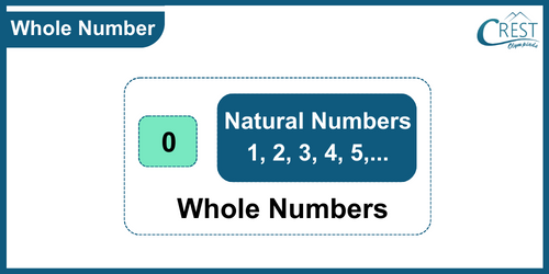 cmo-number-c9-1