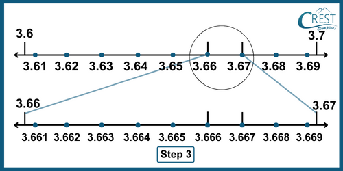 cmo-number-c9-10