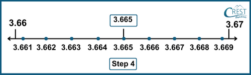 cmo-number-c9-11