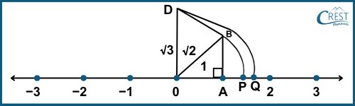 cmo-number-c9-14