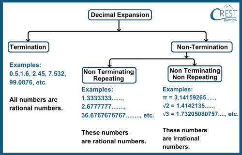 cmo-number-c9-16