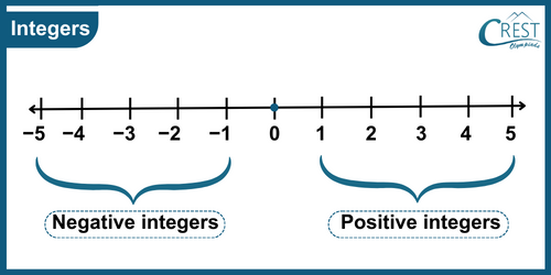 cmo-number-c9-2