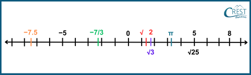 cmo-number-c9-3