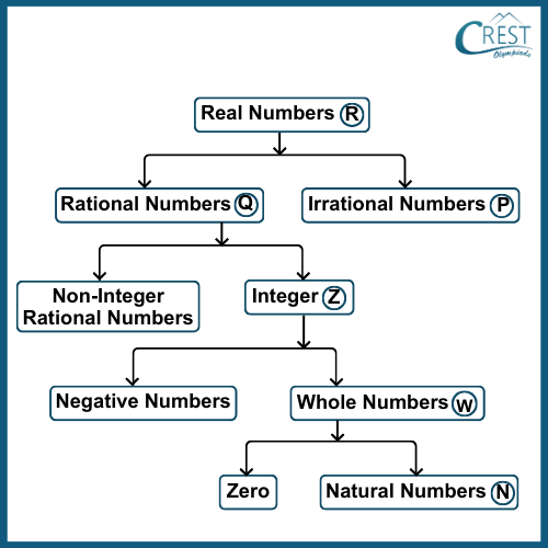 cmo-number-c9-4