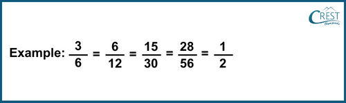 cmo-number-c9-6