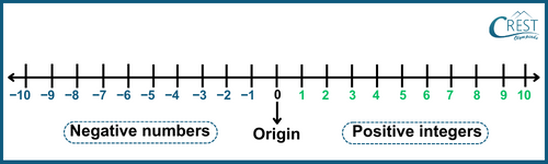 cmo-number-c9-7