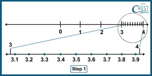 cmo-number-c9-8