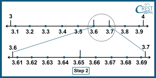 cmo-number-c9-9