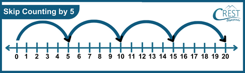 Skip counting by 5 for kg grade