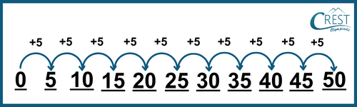 Example of Skip counting by 5 for kg grade