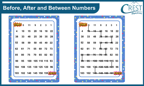 Example of Before, After and Between Numbers 