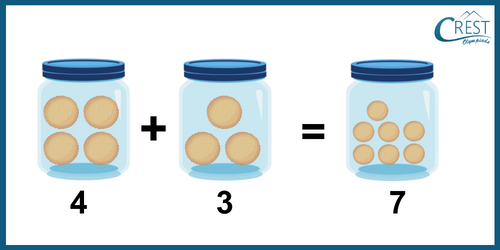 Example of Addition for kg grade