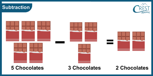 Example of subtraction for kg grade