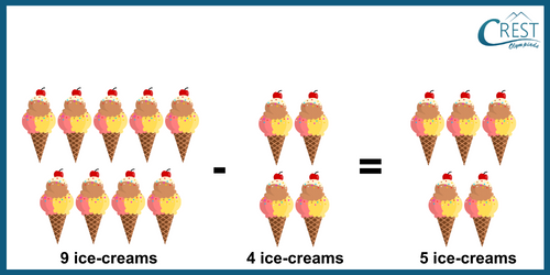 Subtraction for kg grade