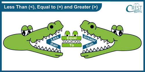 Example of Less than, Equal to and Greater than