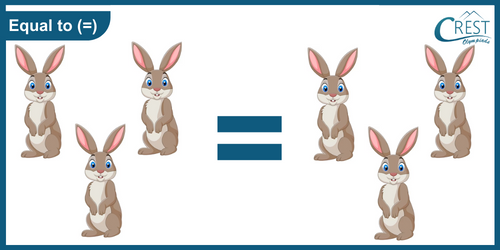 Playing with Numbers for kg - Example of Equal to